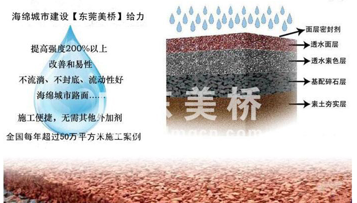 生产体系